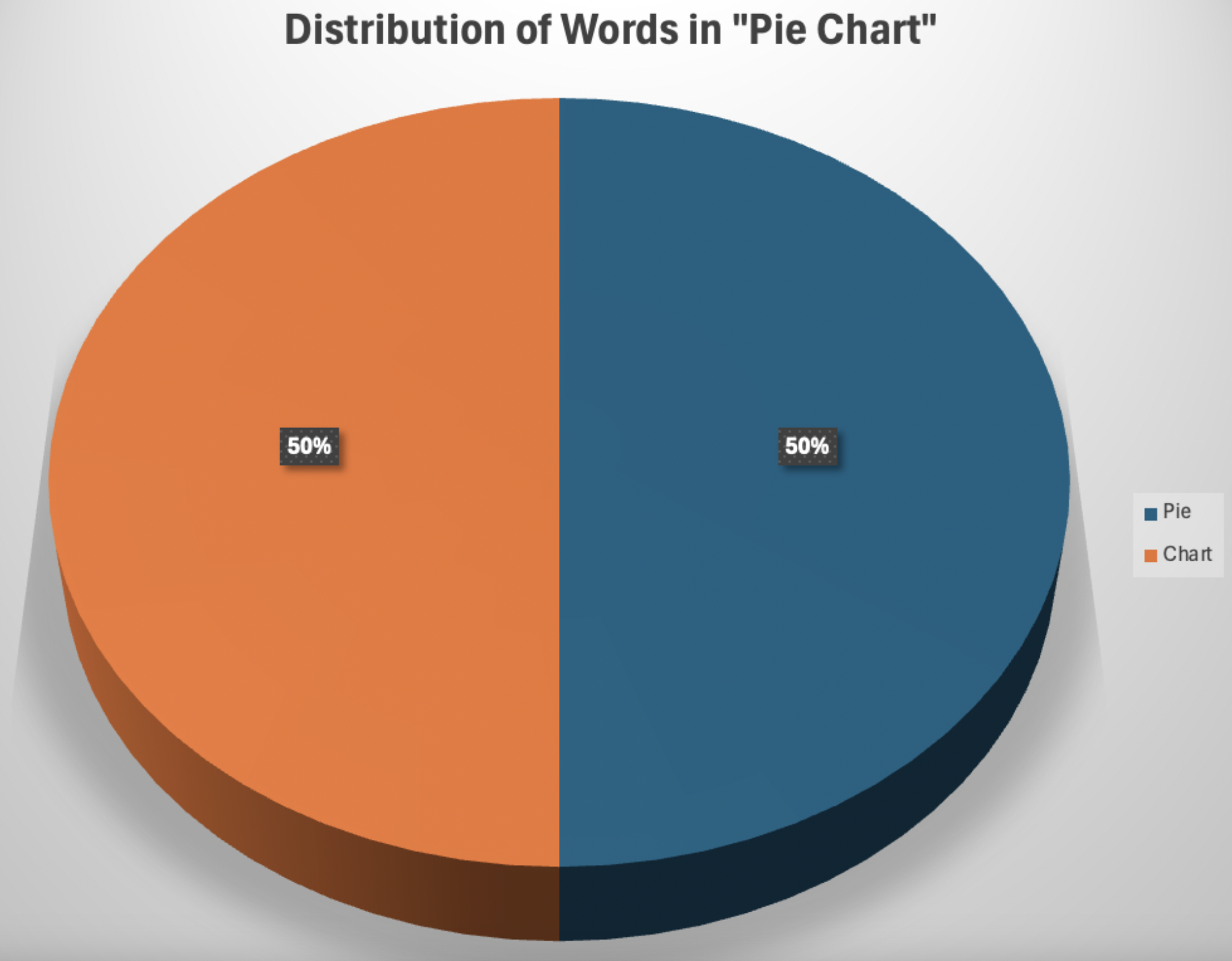 circle - Distribution of Words in "Pie Chart" 50% 50% Pie Chart